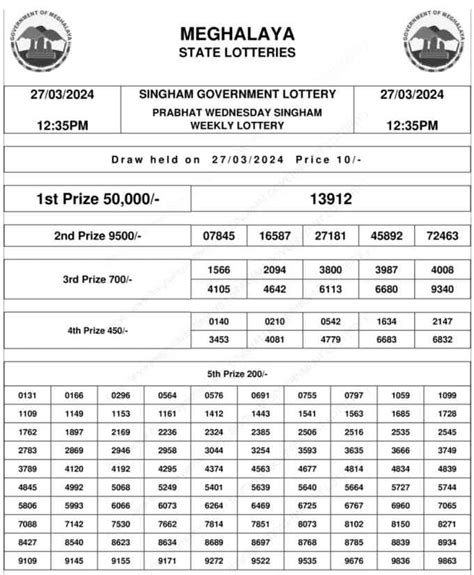 khanapara teer rijal list|Shillong Teer Result TODAY, August 27, 2024 LIVE: Winning.